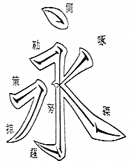 楷书"永字八法"示意图,请根据图示,仿照示例写出其他六法(侧,勒,弩,掠