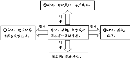 作业帮