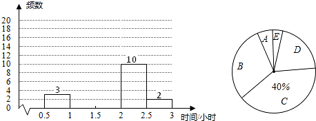 作业帮