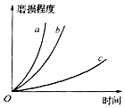 作业帮