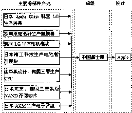 作业帮