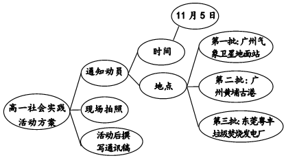 作业帮