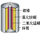 如图是常见干电池的剖面图,据此回答下列问题.
