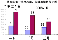 精英家教网