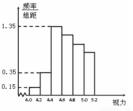 满分5 manfen5.com