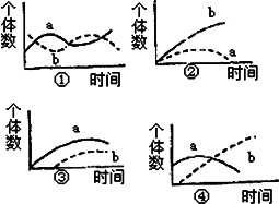 下面为四种生物种间的关系示意图,依次是