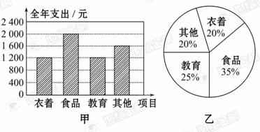 根据统计图下列对两户居民家庭教育支出占全年总支出的百分比作出的