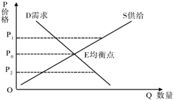 作业帮