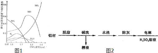 作业帮