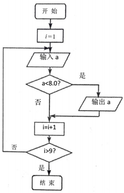 作业帮