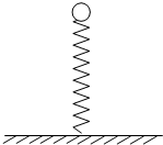 有一个质量m=1kg的小球从弹簧上端a点自由释放,在压缩弹簧的过程中