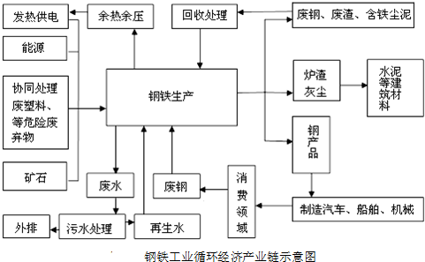 作业帮