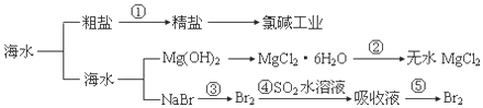 作业帮