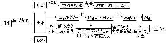 作业帮