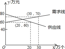 作业帮