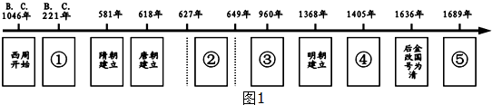 下面是中外历史某时期年代尺示意图