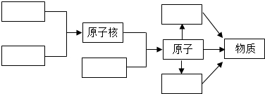 作业帮