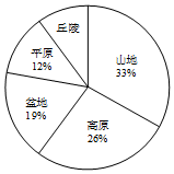 作业帮