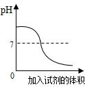 作业帮