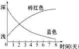 作业帮