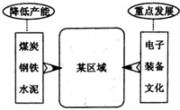 作业帮