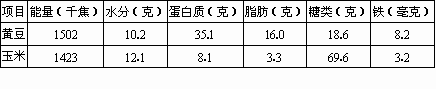 下表是黄豆和玉米种子食用部分营养成分表(表中数据表示每百克含量)