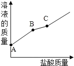 作业帮