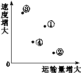 作业帮