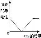 作业帮