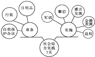 作业帮