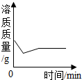 作业帮