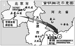 读首钢搬迁示意图,回答下列问题(1)世界钢铁工业区位选择有三次变化