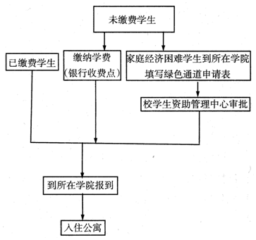 作业帮