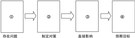 作业帮