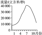 精英家教网