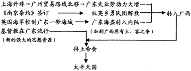 作业帮