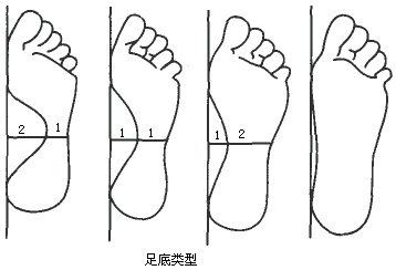 將白紙平鋪在地面上(地面要平,最好是鋪上瓷磚的),撒上一薄層滑石粉.