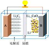 鈷酸鋰(licoo2)電池工作原理如圖,a 極材料是金屬鋰和石墨的複合材料