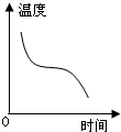 图中,表示非晶体熔化时温度随时间变化的图象是)