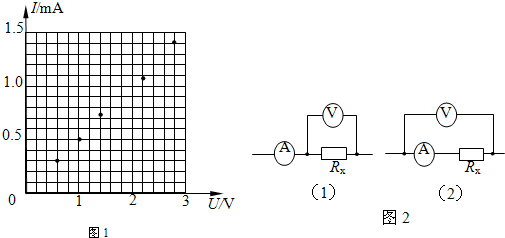 在用伏安法測電阻的實驗中,所用電壓表的內阻約為20kΩ,電流表的內阻