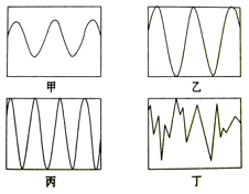 音色相同的波形图图片