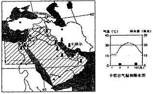 讀西亞與北非地區圖,完成下列問題