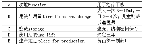 寫作思路點撥 (1) 格式:說明書 (2) 人稱:第二人稱,第三人稱