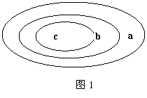 a . 為太陽系, b 為銀河系, c 為總星系