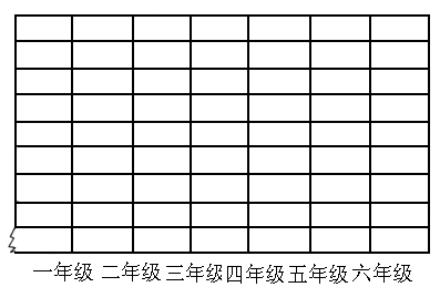 调查收集本校六(1 班同学在一年级至六年级获奖情况,制成统计表和