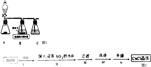 cucl晶體呈白色,熔點為430℃,沸點為1490℃,見光分解,露置於潮溼空氣