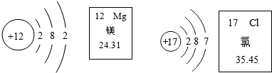 镁的原子结构示意图图片