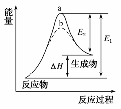某化学反应的能量变化如图所示下列有关叙述正确的是()a
