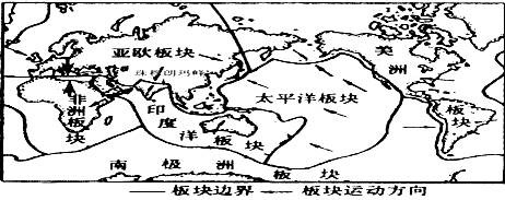 【依据板块运动的观点,下图中碰撞挤压形成喜马拉雅山脉的两个板块是a