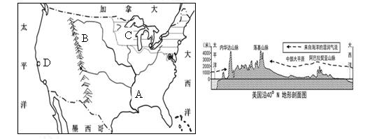 读美国略图及美国沿 40° n 地形剖面图,回答下列问题